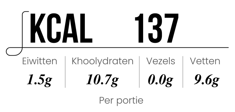 Ingredients Details