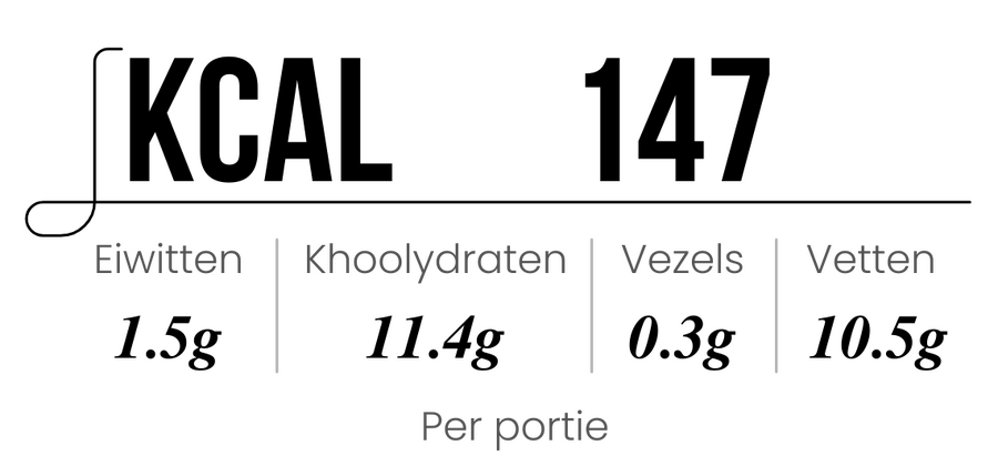 Ingredients Details