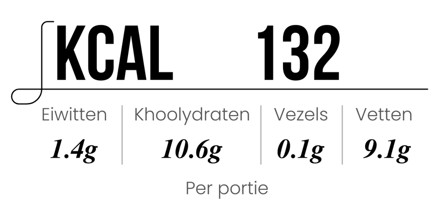 Nutrition Details