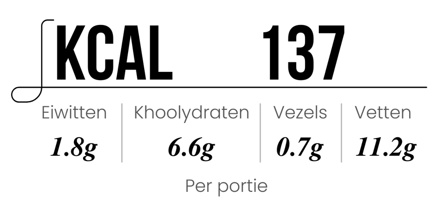 Ingredients Details