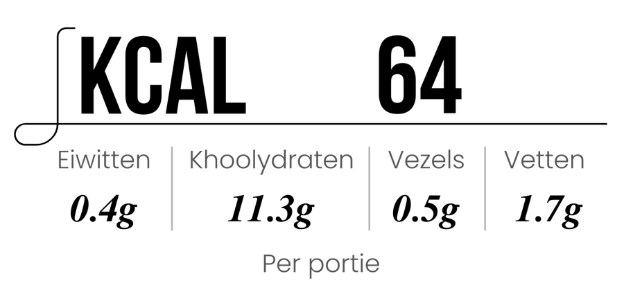 Ingredients Details