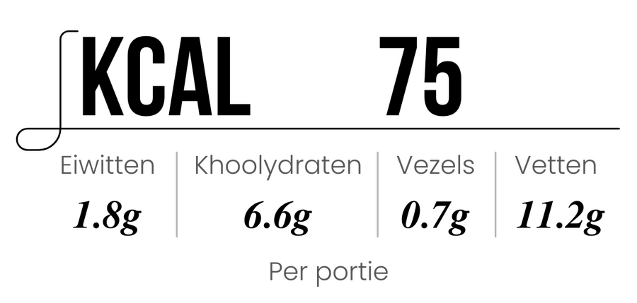 Ingredients Details