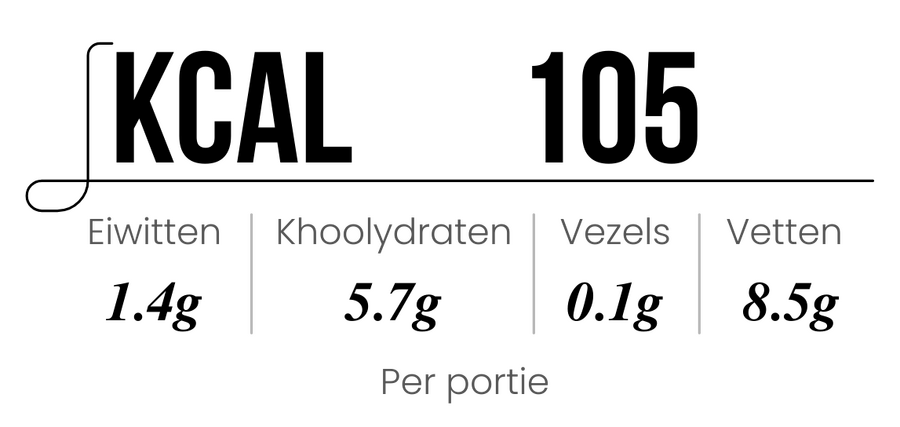 Ingredients Details